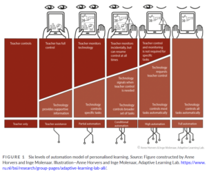 Towards hybrid human-AI learning technologies – educ[AI]tion